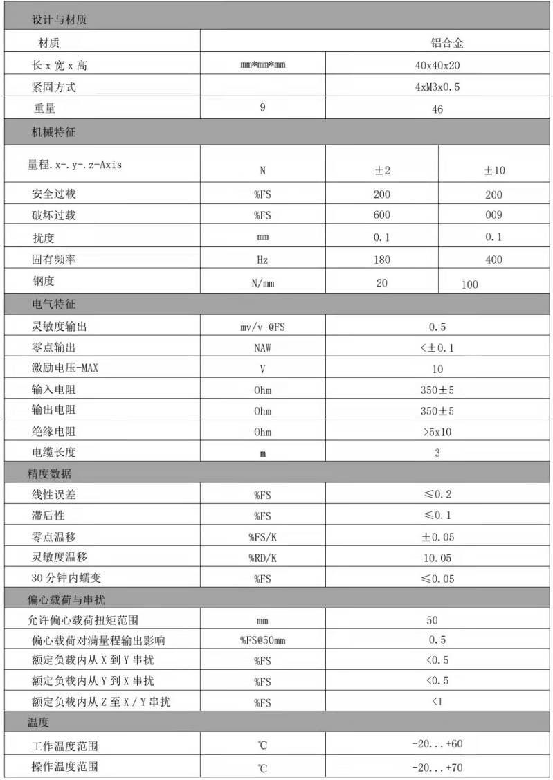 三維力傳感器(圖4)