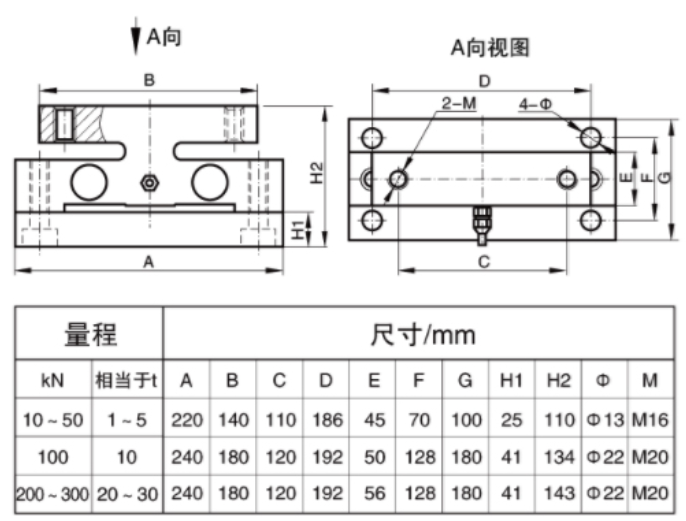 橋式稱重傳感器(圖2)